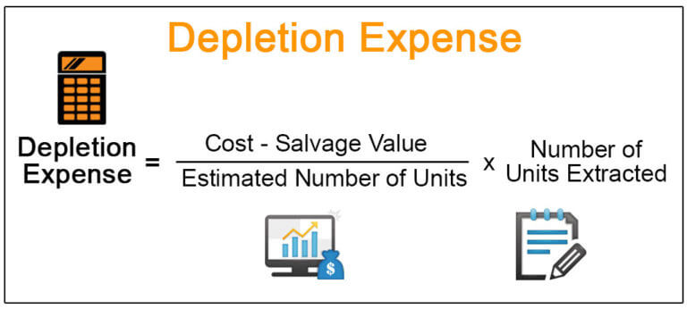 depletion per unit calculator