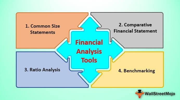 Financial Analysis Tools Guide To Top 4 Tools Used For Financial Analysis 1685