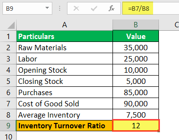 average inventory formula retail