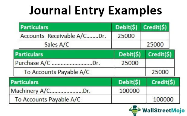 What Is a Journal Entry in Accounting?