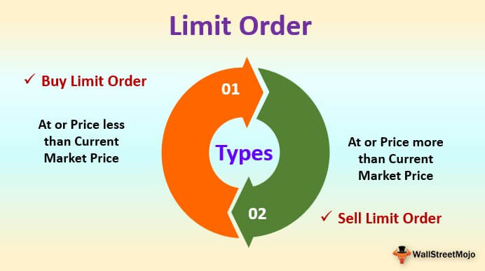 limit orders
