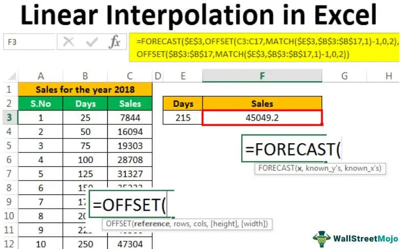 Linear Interpolation In Excel How To Do Linear Interpolation With Examples 2363