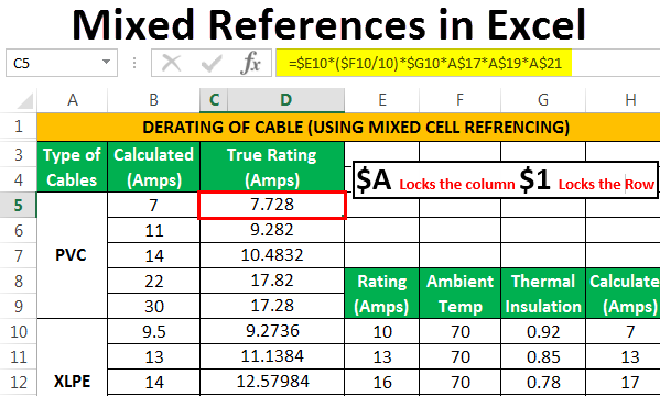Mixed Reference In Excel Examples With Detailed Explanation 6563
