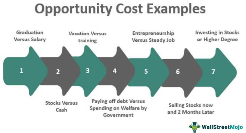 opportunity cost example