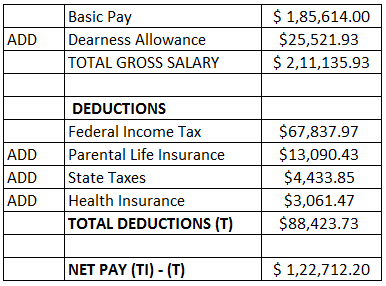 payable entries salaries accounting