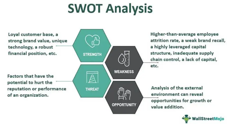 swot  analysis health department