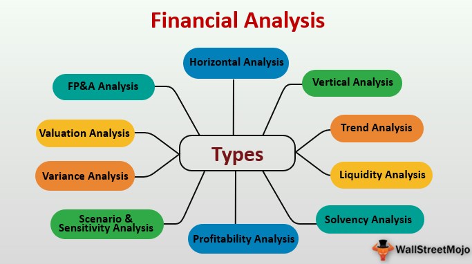 Types Of Financial Analysis List Of Top 10 Types Of Financial Analysis 2270