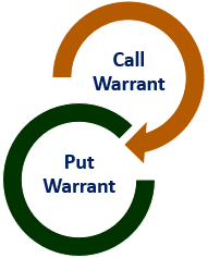 warrants warrant