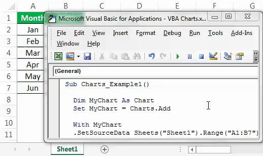 VBA Charts | Examples to Add Chart using VBA Code