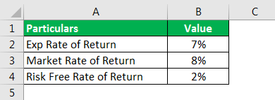 return on equity formula