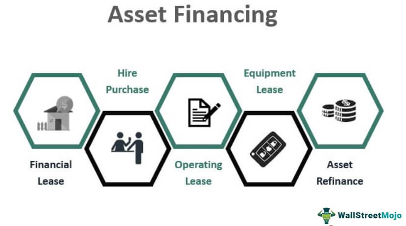 What is Asset Finance  