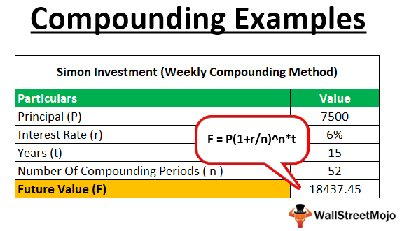 Compounding Definition Examples Power Of Compounding 6453