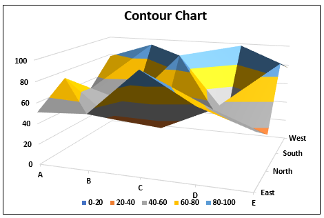 contour plot grapher