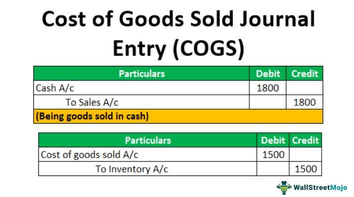 What is the journal entry for goods sold on cash? - Quora