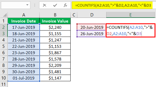 Countifs Excel Function Overview Example How To Use 8887