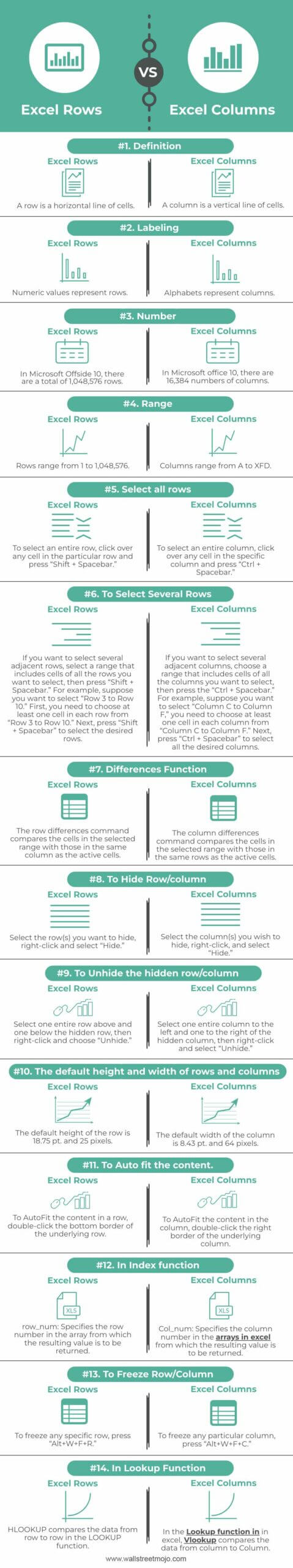 Excel Rows vs Columns - What Is It? Explain Comparison Template