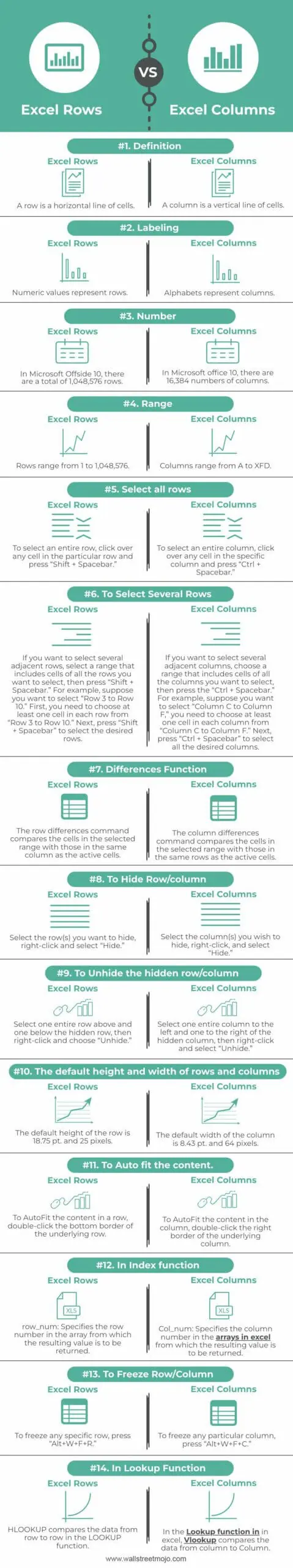 Excel Rows vs Columns - What Is It? Explain Comparison Template