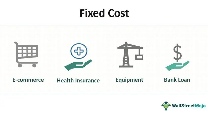 fixed cost formula