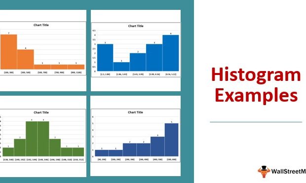 Histogram Examples Top 4 Examples Of Histogram Graph Explanation