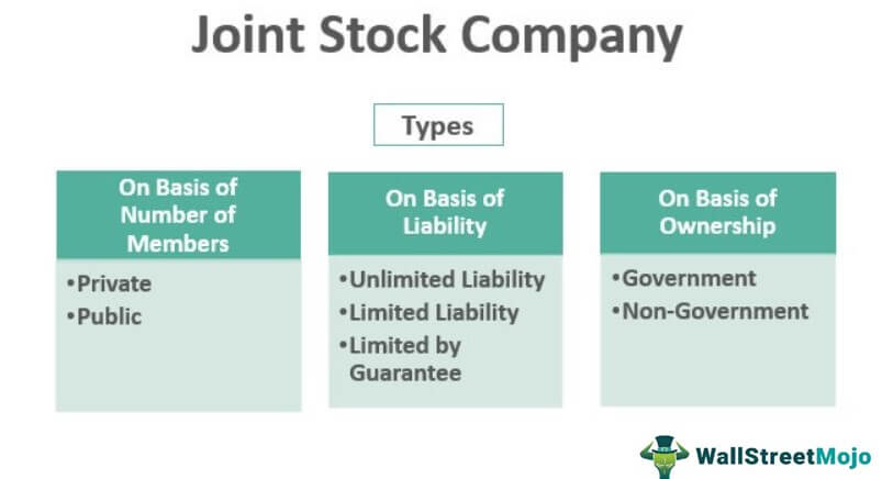 Joint-Stock Company: What It Is, History, and Examples
