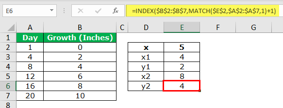 Interpolation in Excel | How to Interpolate Data in Excel ...