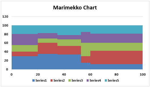 Marimekko Chart | How to Create a Mekko Chart in Excel? (with Examples)