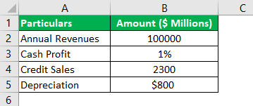 simple stock profit calculator