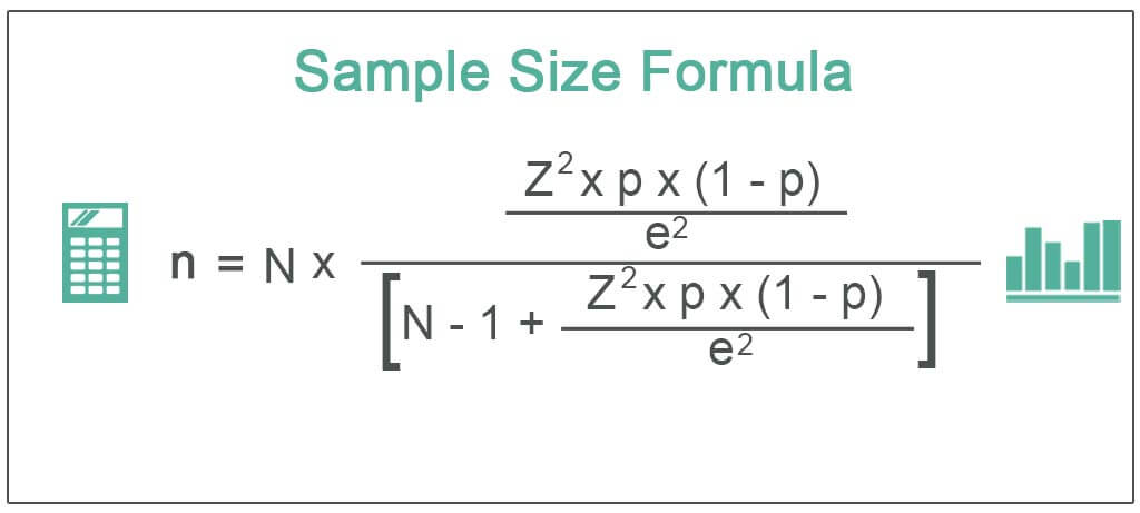 Sample size calculation: single mean