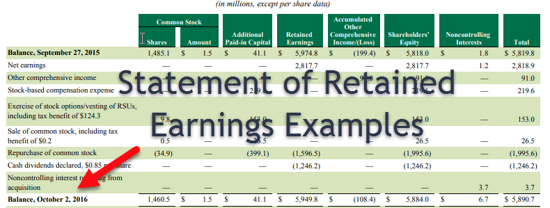statement of retained earnings common stock