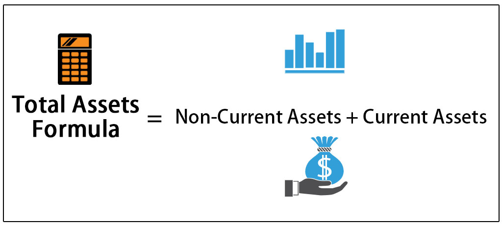 How To Calculate Total Assets Balance Sheet