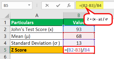How to Calculate Z-Score and Its Meaning