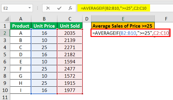 Averageif In Excel Meaning How To Use With Examples 2845