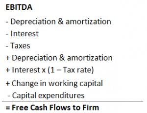 free cash flow formula from ebitda