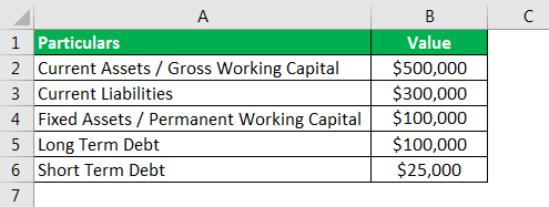 what is the function of working capital