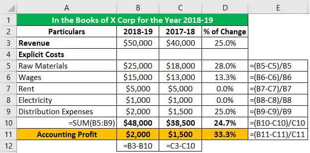 Accounting Profit Definition Formula How To Calculate Accounting Profit 5871