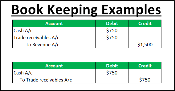 online ebay sales bookkeeping examples