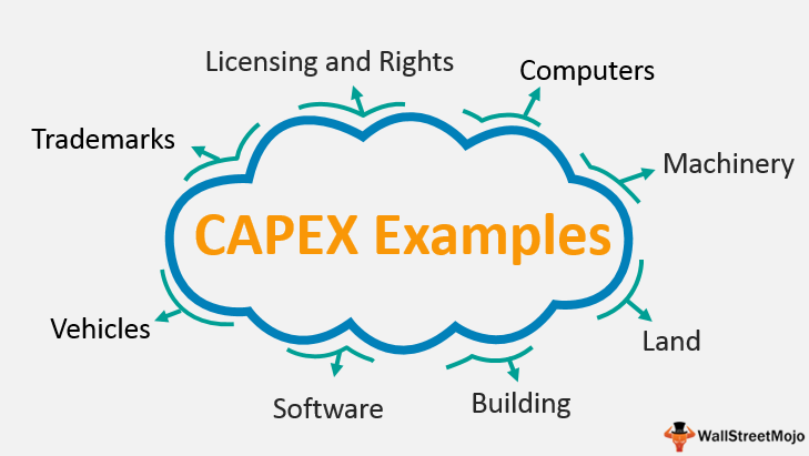 capital-expenditure-examples-top-4-examples-of-capex