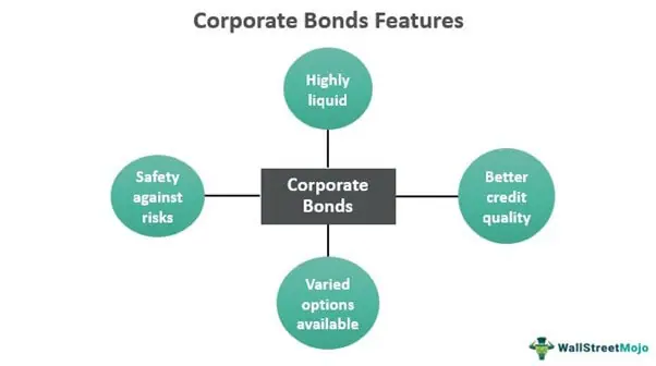 corporate bonds