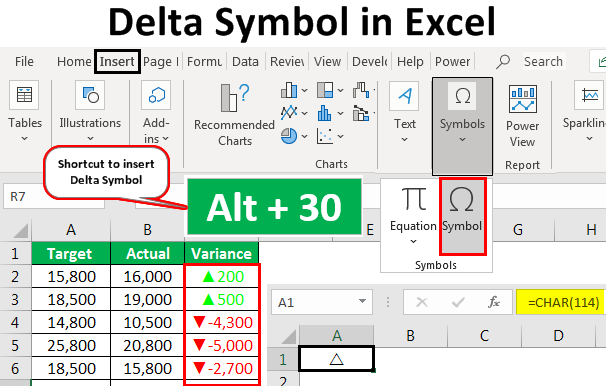 location of delta symbol in microsoft word symbols