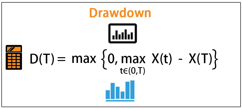 drawdown formula excel