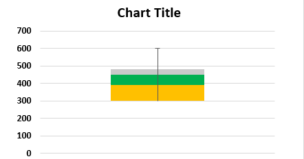 how to do box plot in excel for mac