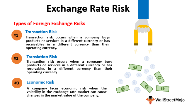 what is exchange rate and its types