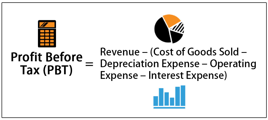 Non operating. Profit before Tax. Non operating Income Formula.