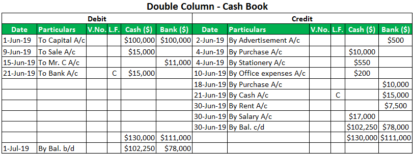 cash-book-definition-types-accounting-format-of-cash-book