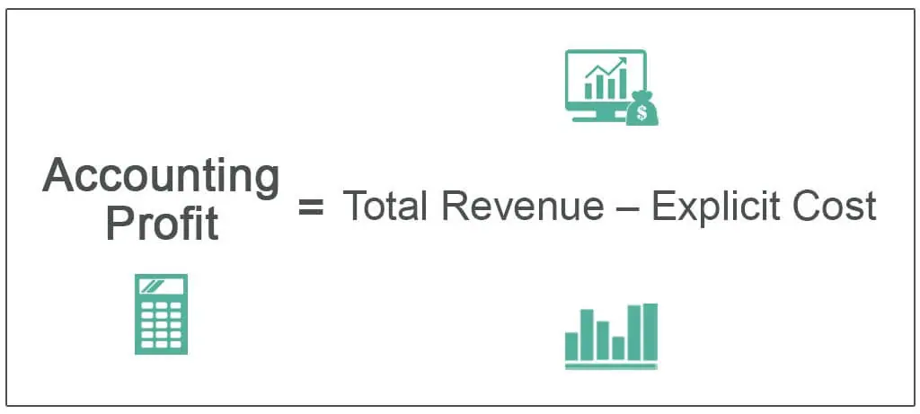 Accounting Profit Definition Formula How To Calculate Accounting Profit 2819