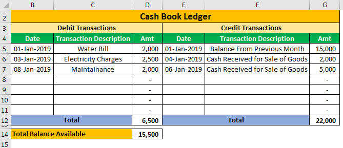 simple debit credit excel spreadsheet template