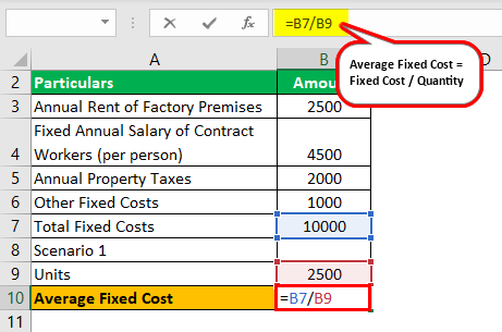 fixed expenses examples
