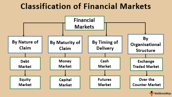 structured finance definition