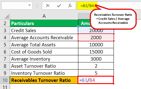 ar turnover ratio example