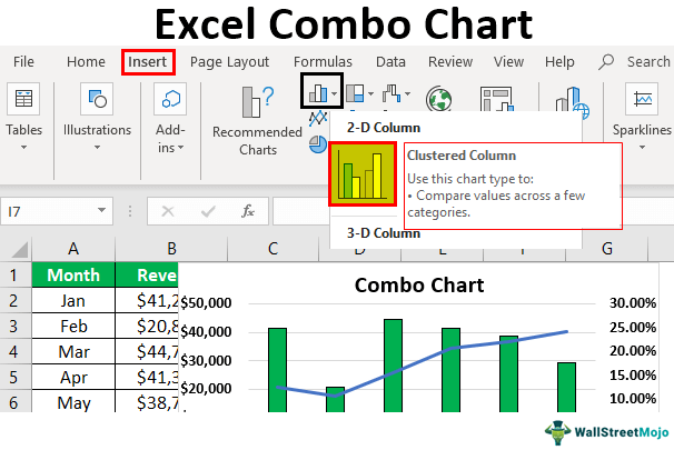 Excel Combo Chart - How To Create A Combination Chart In Excel?